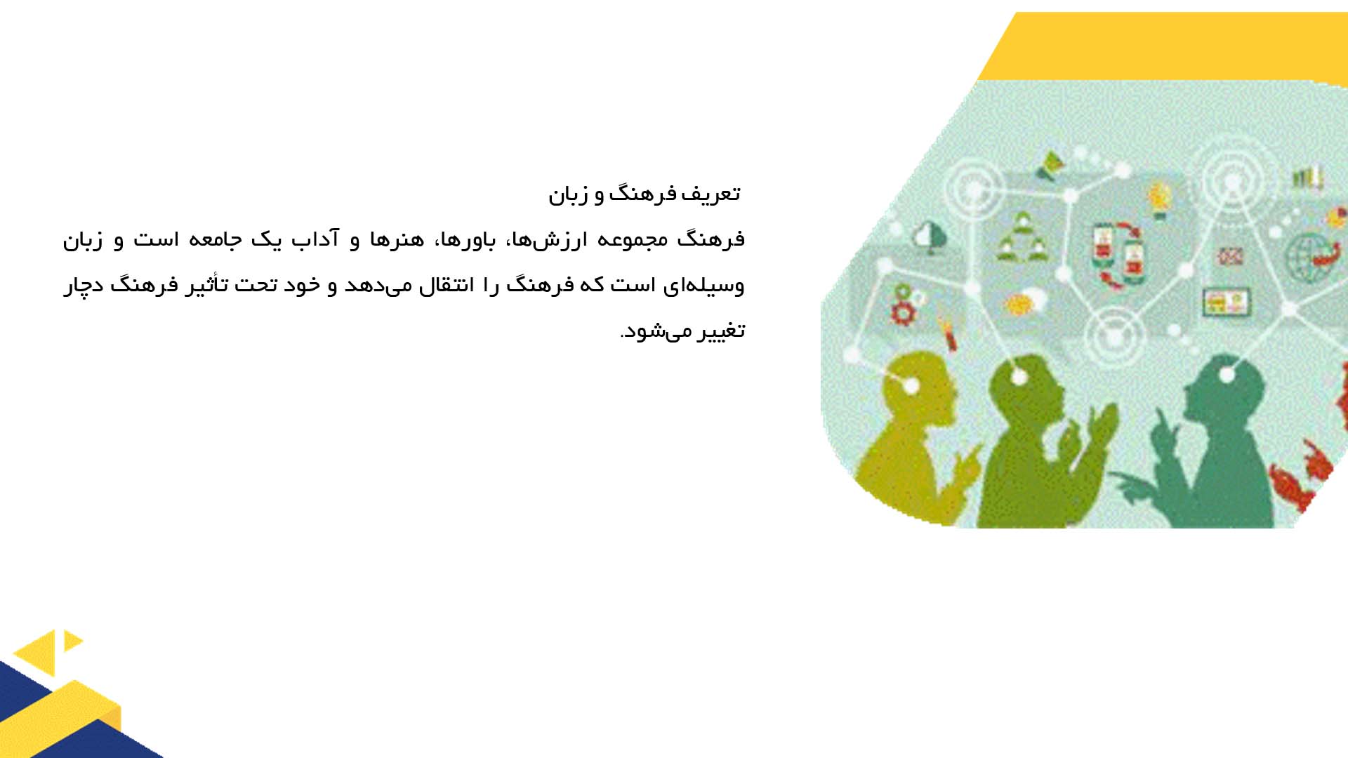پاورپوینت در مورد ارتباط فرهنگ و تغییرات زبان در قرن بیستم